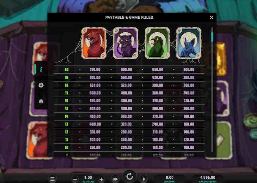 Выигрышные комбинации в слоте Grim The Splitter Dream Drop