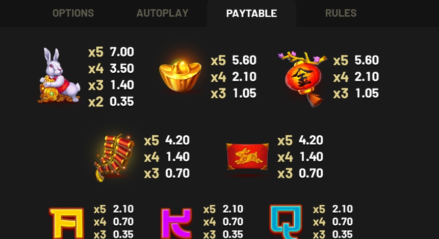 Выигрышные комбинации в слоте в слоте Bounding Luck