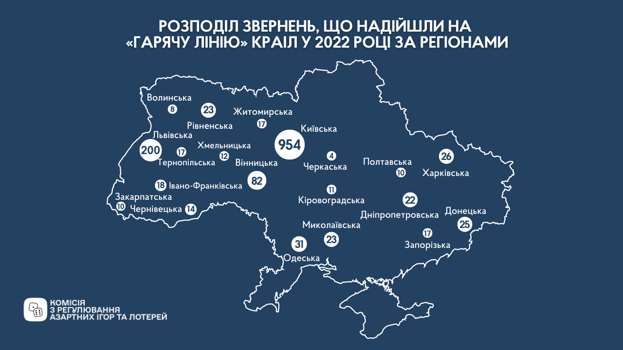 области Украины