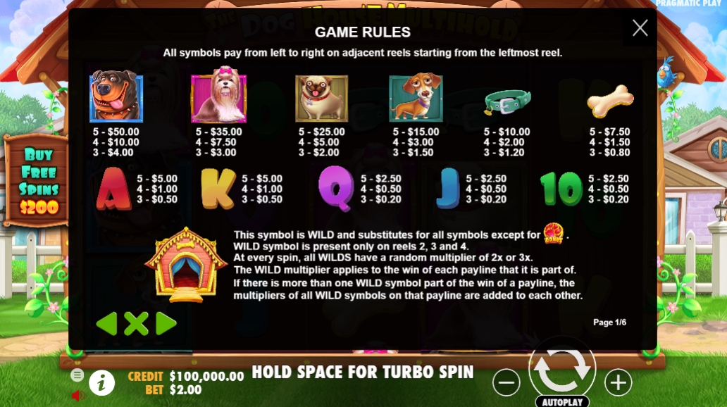 Таблица выплат в слоте The Dog House Multihold