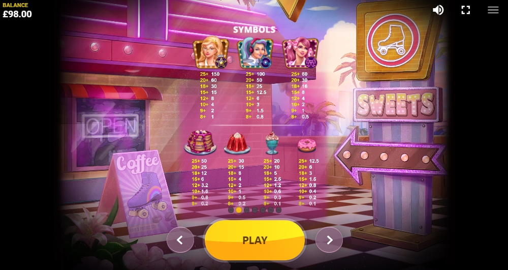 Выигрышные комбинации в слоте Peggy Sweets