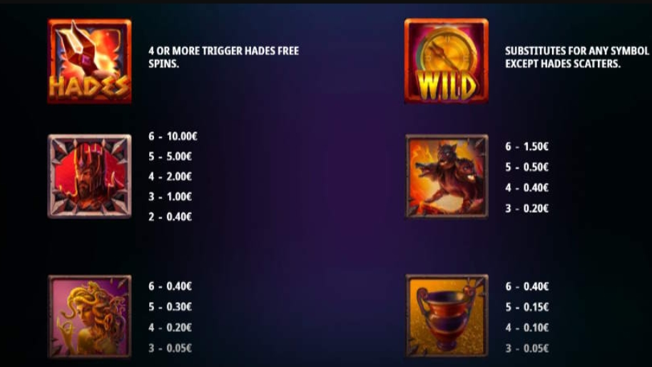 Выигрышные комбинации в слоте Olympus Hades Megaways