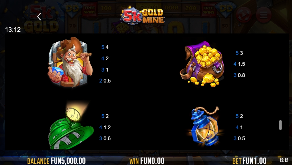 Выигрышные комбинации в слоте 5k Gold Mine Dream Drop