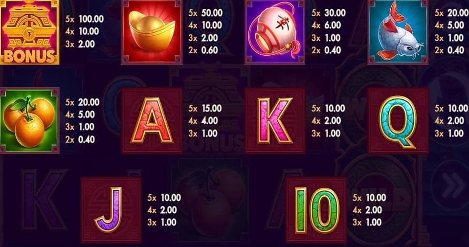 Выигрышные комбинации в слоте Fu Yin Yang 