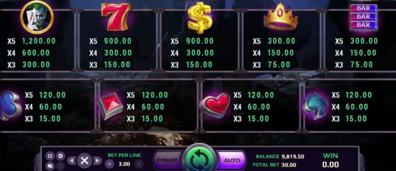 Выигрышные комбинации в слоте Joker Madness