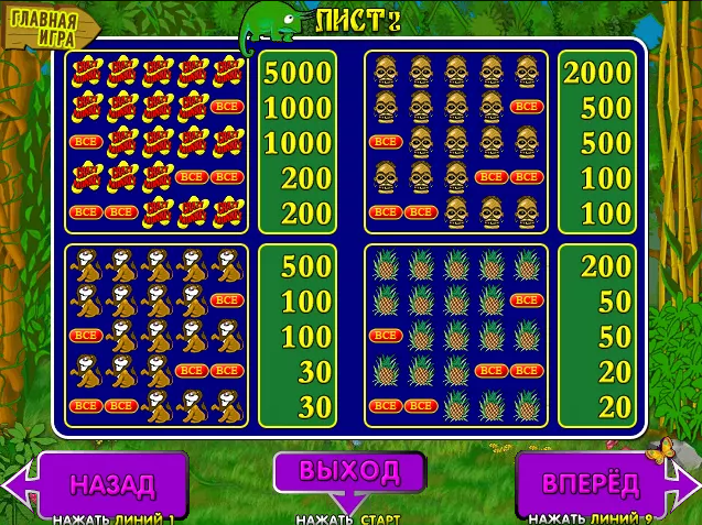 Игра Crazy Monkey. Тестирование