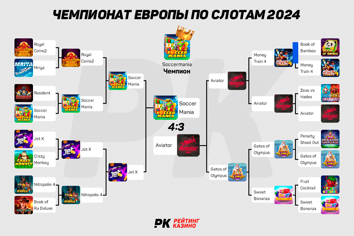 Чемпионат Европы-2024 по слотам