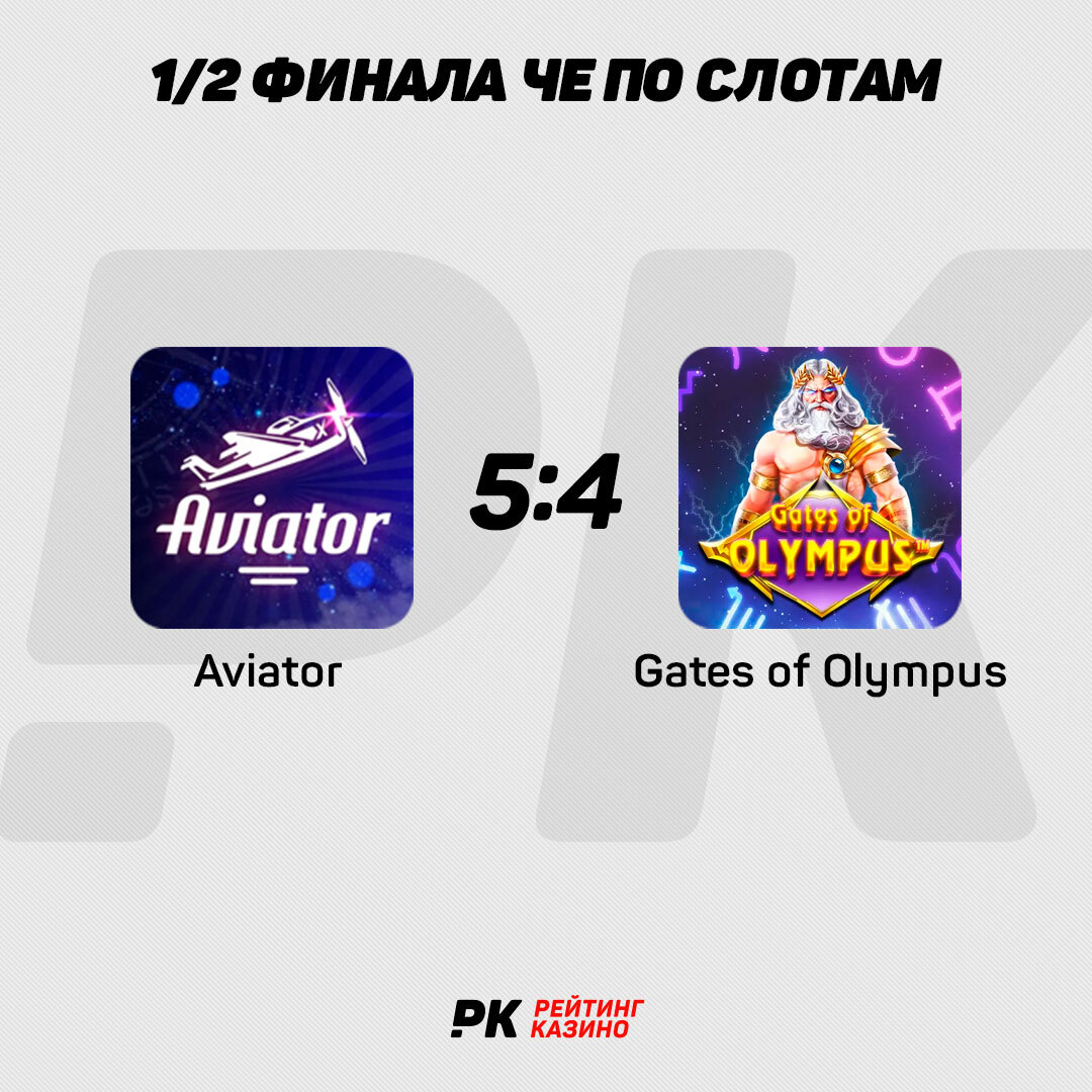 1/2 финала ЧЕ по слотам: Aviator vs Gates Of Olympus — какой автомат лучше
