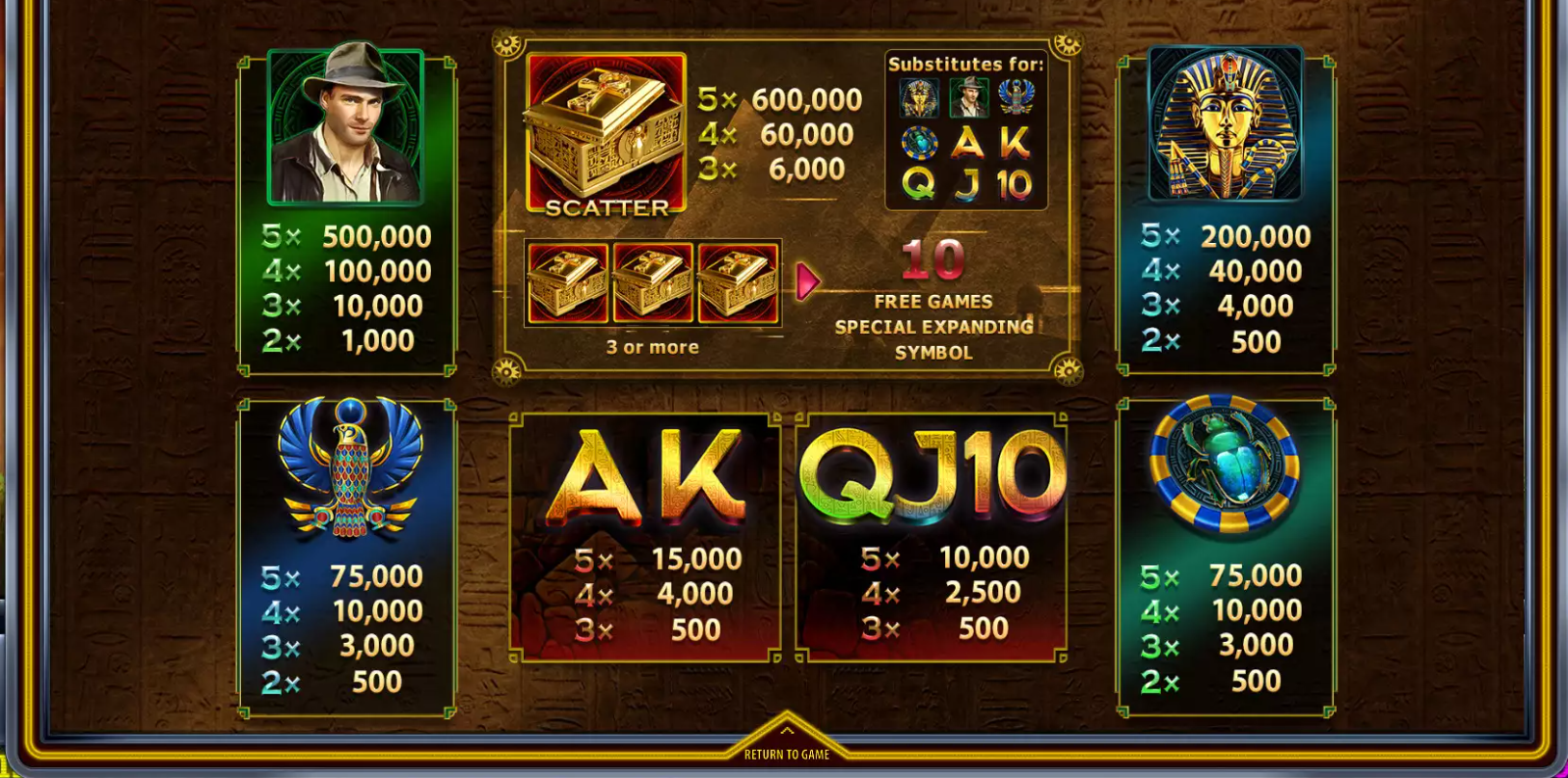 Box of Ra