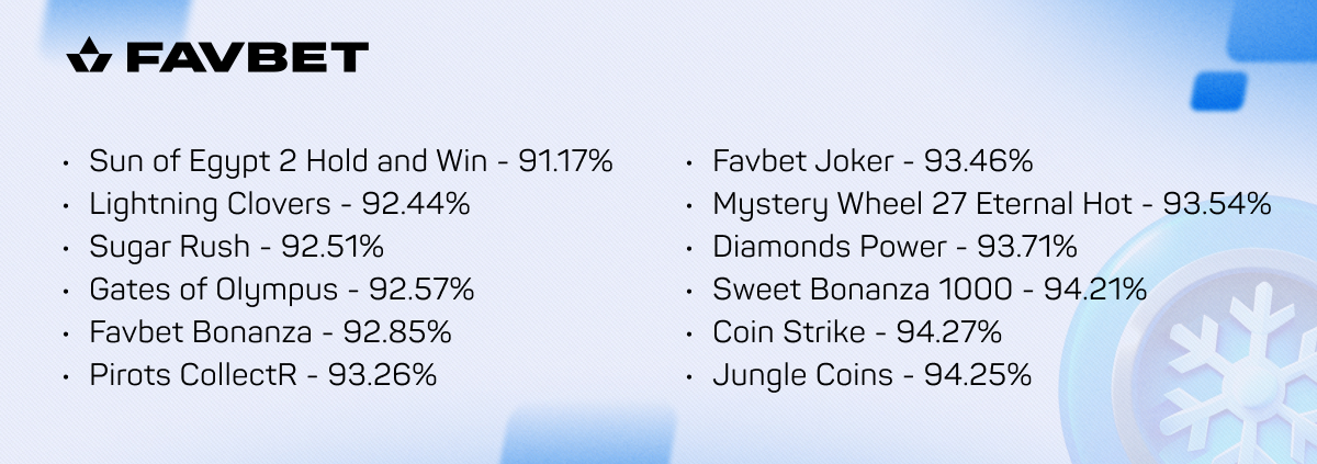 Favbet