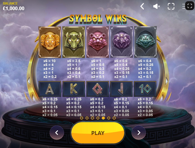 Zeus Lightning Megaways