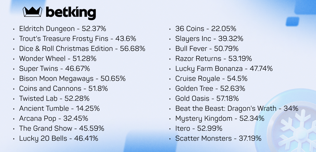 Betking-c