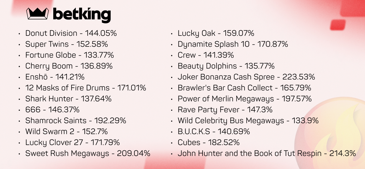 Betking-h