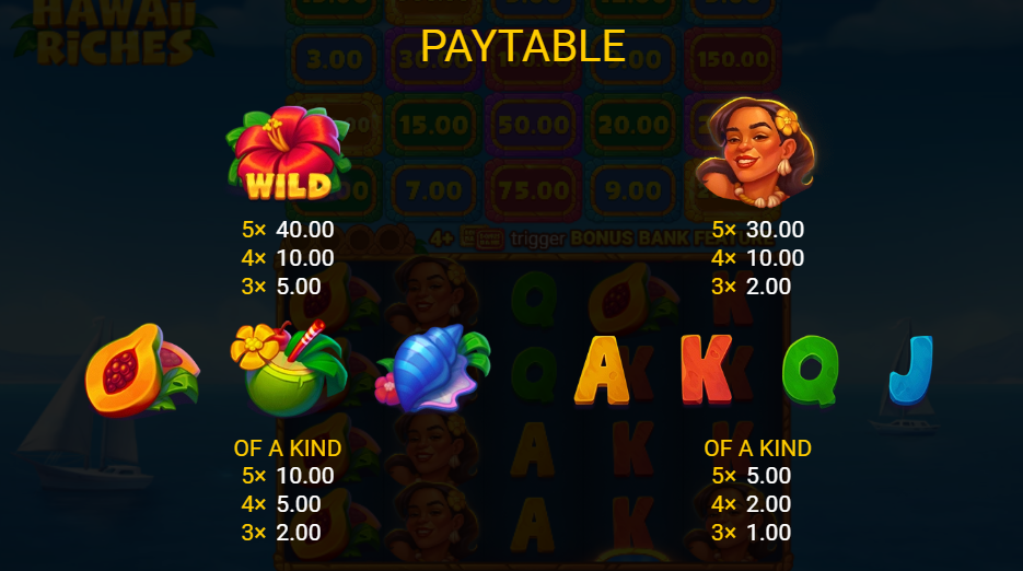 Hawaii Riches