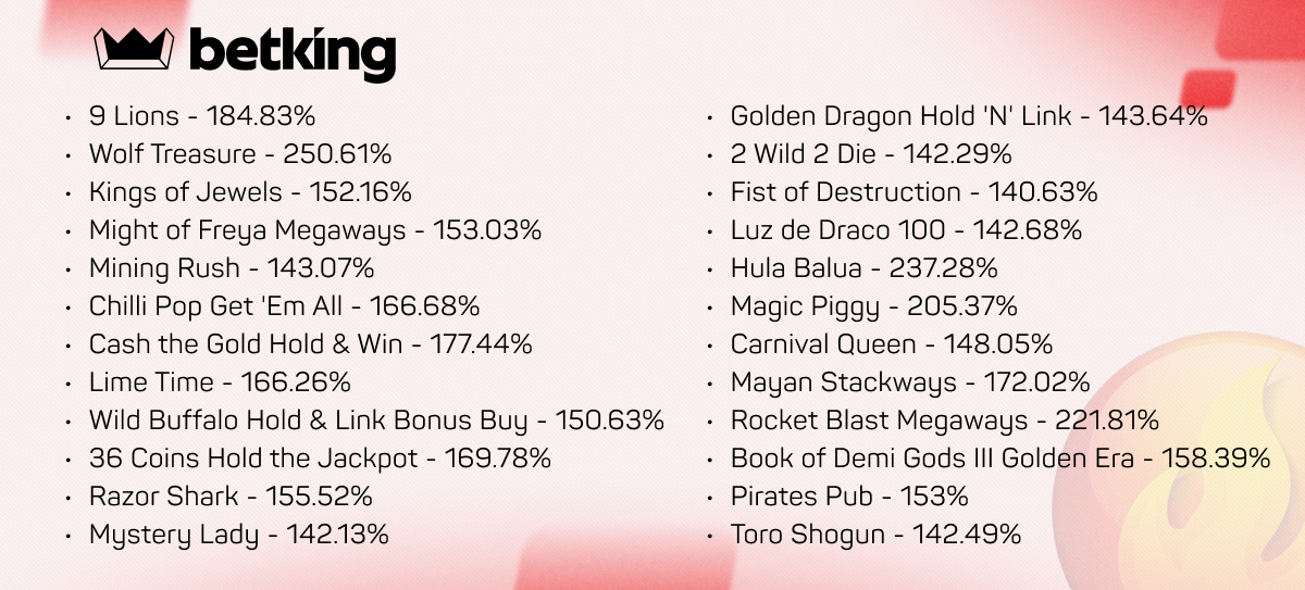 Betking-h