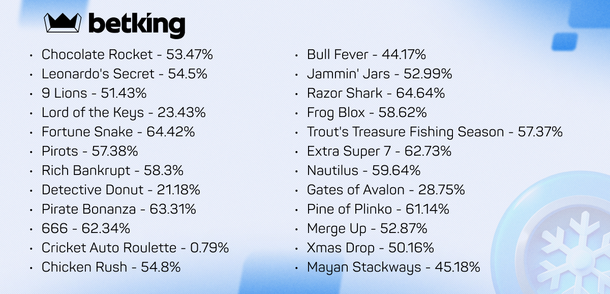 Betking-c