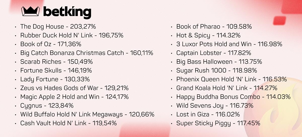 Betking