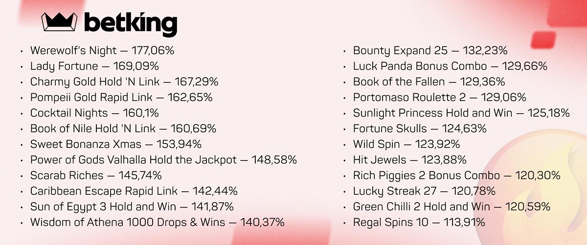 Betking