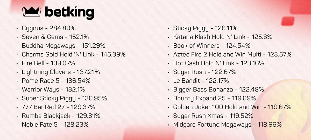 Betking-h