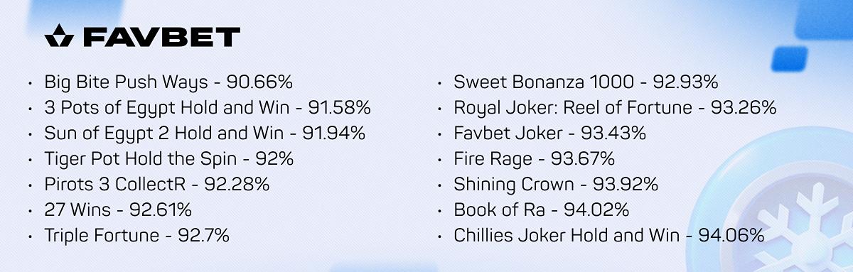 Favbet